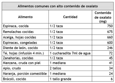 oxolatto|oxalato cálcico alimentos prohibidos.